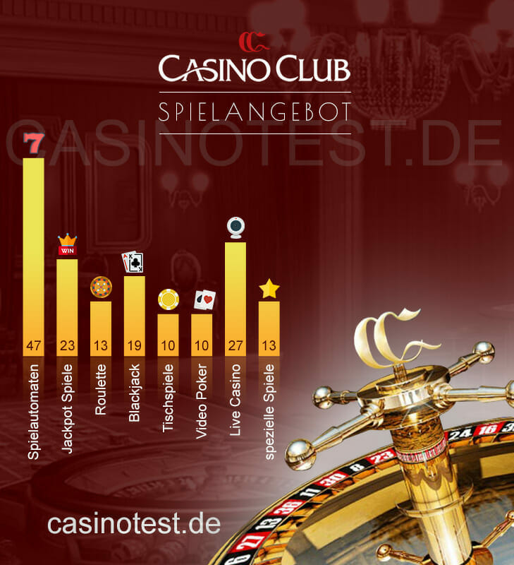 casino-club-spielangebot