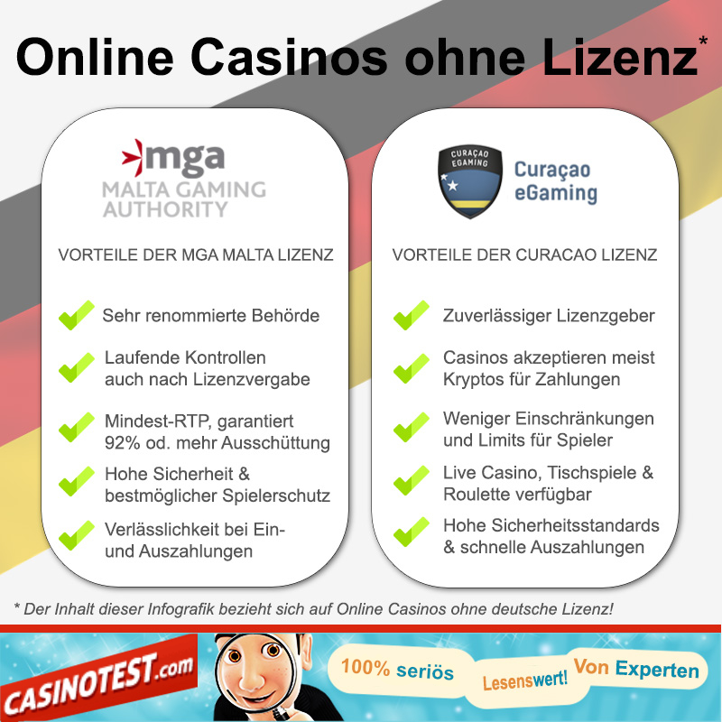 Infografik zeigt die Vorteile der Online Casinos, welche durch Malta oder Curacao reguliert sind, aber ohne Lizenz aus Deutschland anbieten. Diese sind dennoch fair, sicher und seriös.