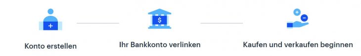 coinbase-registrieren