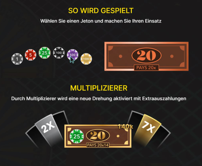 Evolution Gaming stellt in dem Spiel eine kurze Anleitung zur Verfügung.