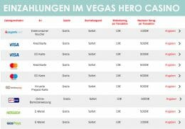 Vegas Hero Casino Einzahlungen