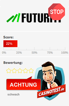 Die Entwicklung von Glücksspielwelt