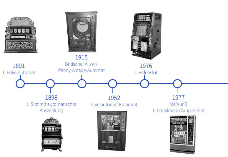 geschichte-der-spielautomaten
