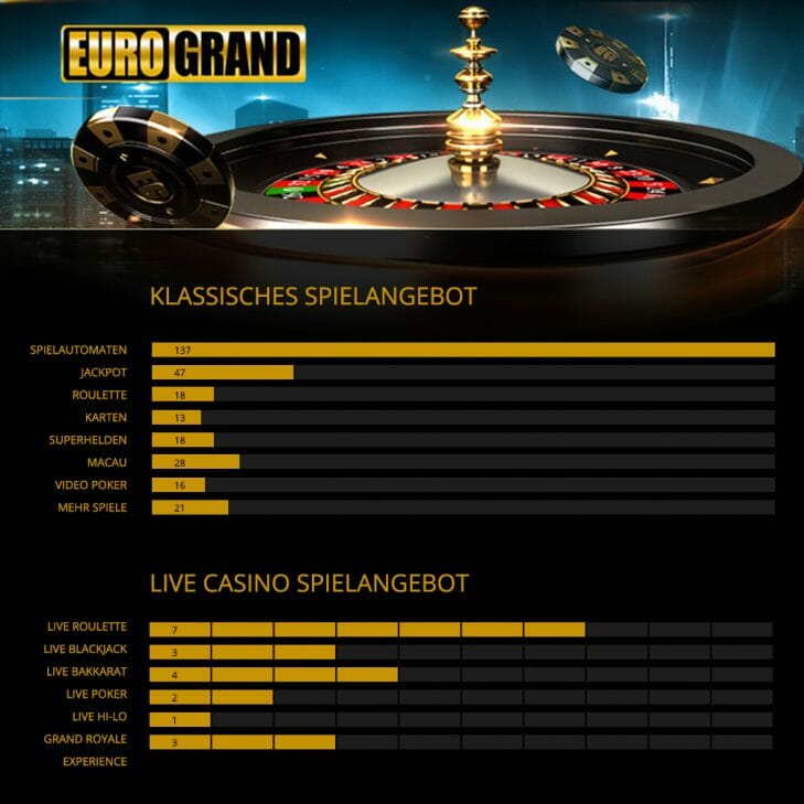 Eurogrand Infografik