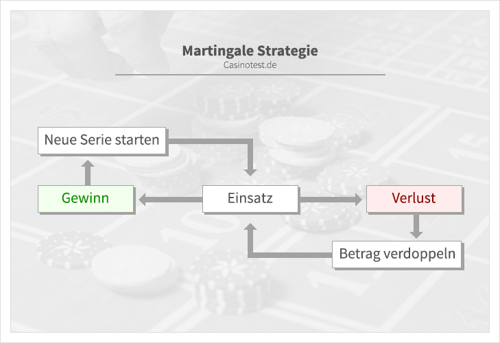 infografik-martingale-strategie.png