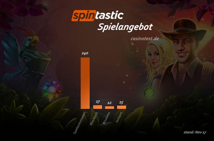 Spintastic Infografik Spiele