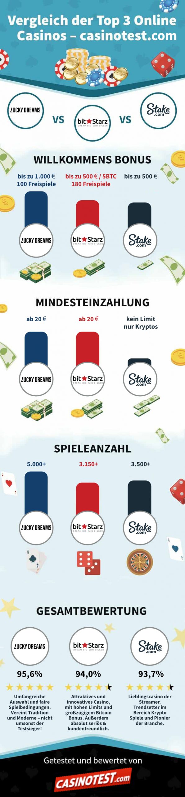 Finden Sie jetzt heraus, was Sie für schnelles Online Casinos tun sollten.