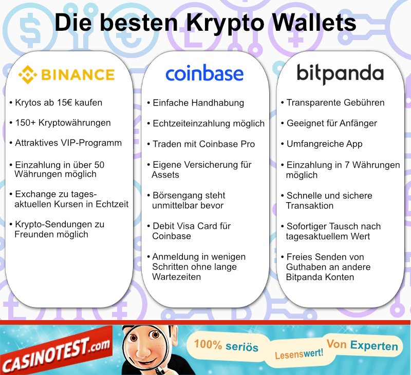 krypto-wallets-infografik