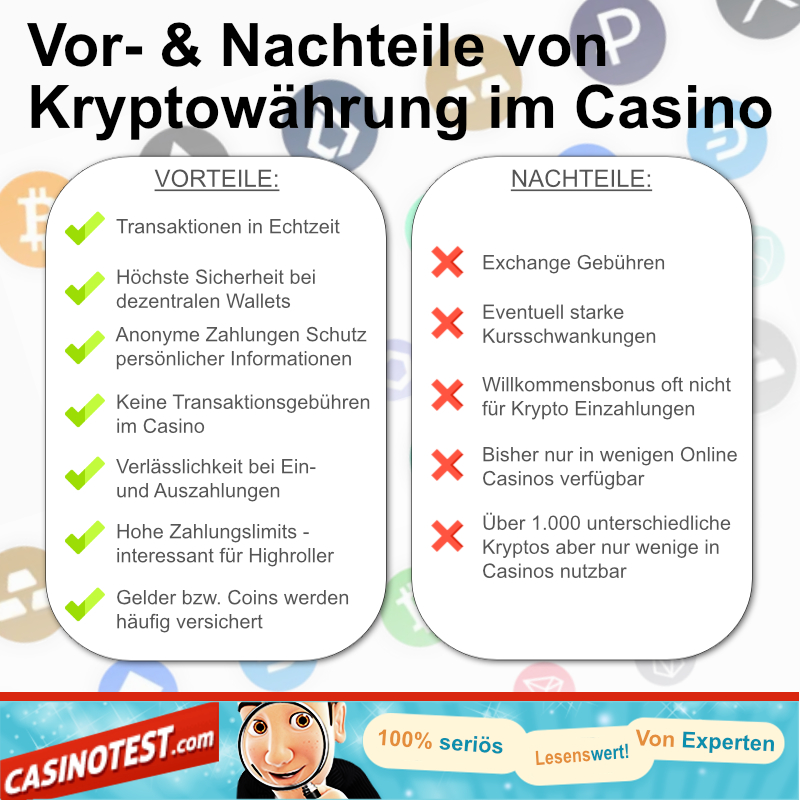 Bitcoin Casinos Leitfäden und Berichte