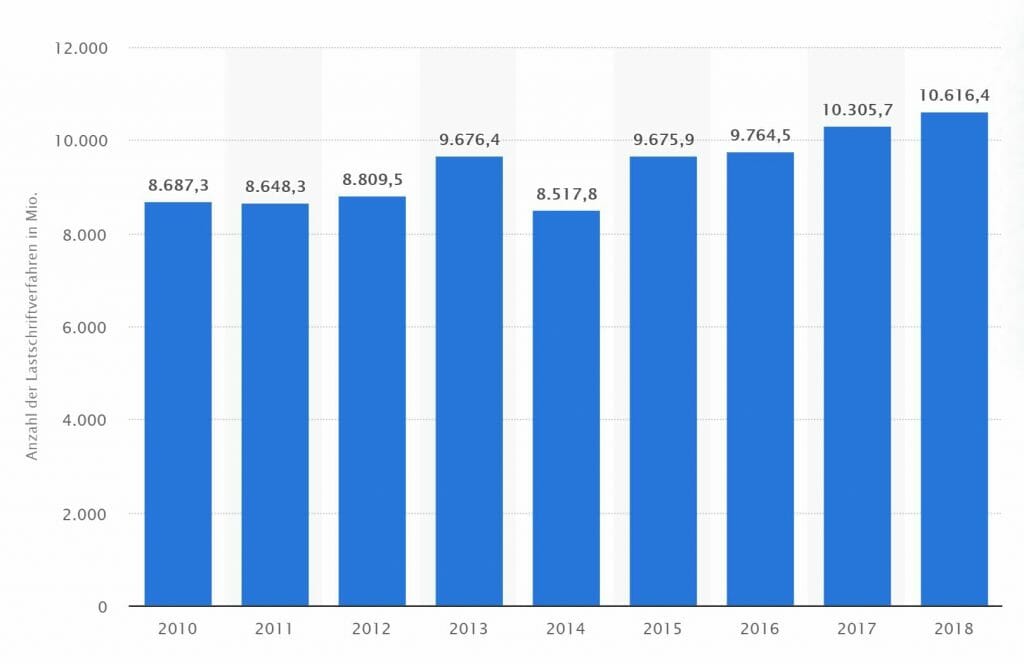 lastschrift-statistik-1024x664