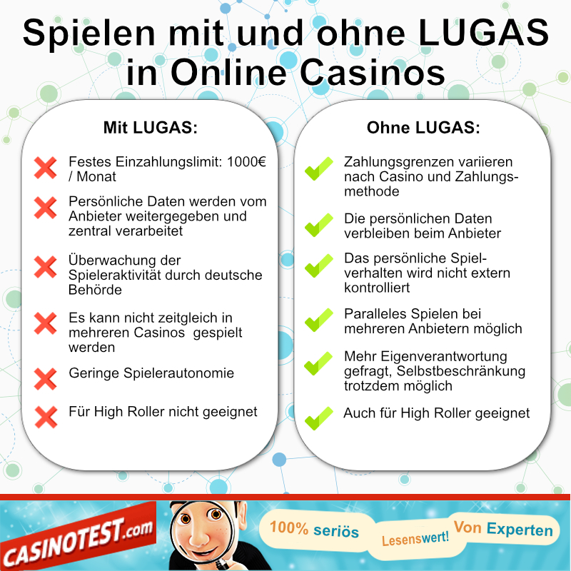 mit-LUGAS-spielen