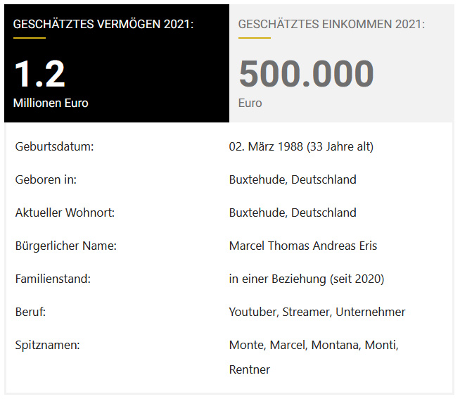 Der Steckbrief von MontanaBlack auf vermoegencheck.com