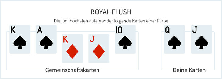 Poker Royal Flush