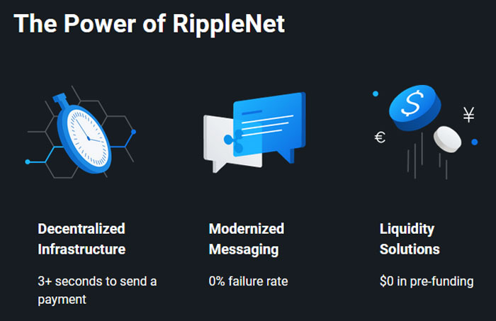 Die Ripple Seite ist aktuell leider nicht auf Deutsch verfügbar. Trotzdem können Spieler aus Deutschland diese Kryptowährung als Zahlungsmethode in online Casinos verwenden.