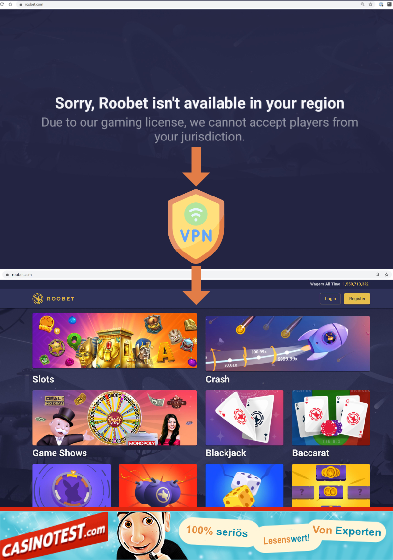 Infografik zeigt anhand von Roobet, wie VPN funktioniert. Obwohl Roobet für den Standort USA gesperrt ist, kann man die Seite von dort via VPN dennoch aufrufen.