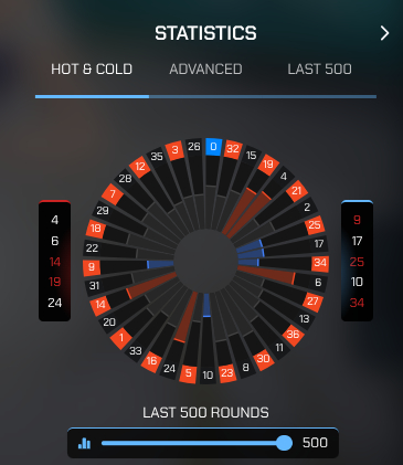 Sky Roulette Statistiken