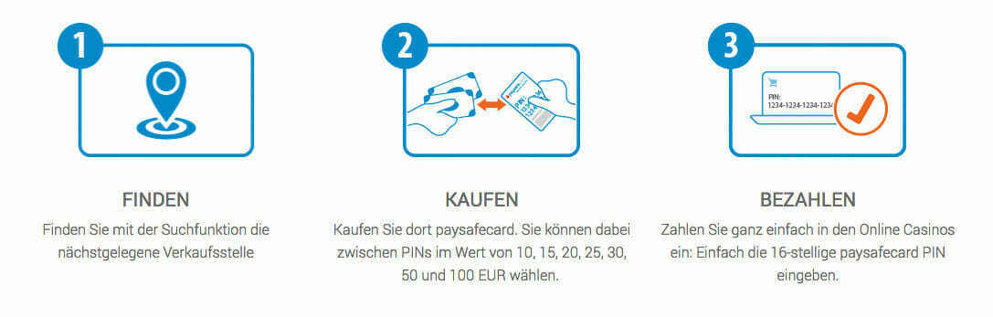 So funktioniert die Zahlung mit Paysafecard