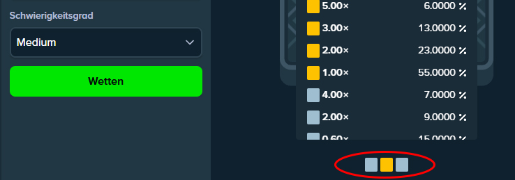 Die Auszahlungstabelle kann auch im Spiel über die drei bunten Vierecke aufgerufen werden - hier zu sehen für das Level "Medium".
