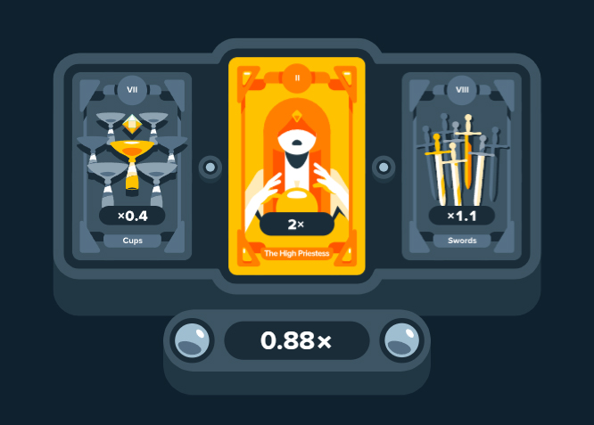 Beispiel für ein Spielergebnis: In der Mitte die Hohepriesterin, links die Kelche, rechts die Schwerter mit einem Rundengewinn von 0,88x.