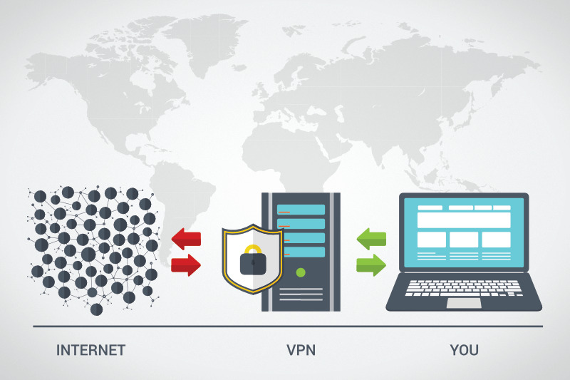 vpn-worldwide