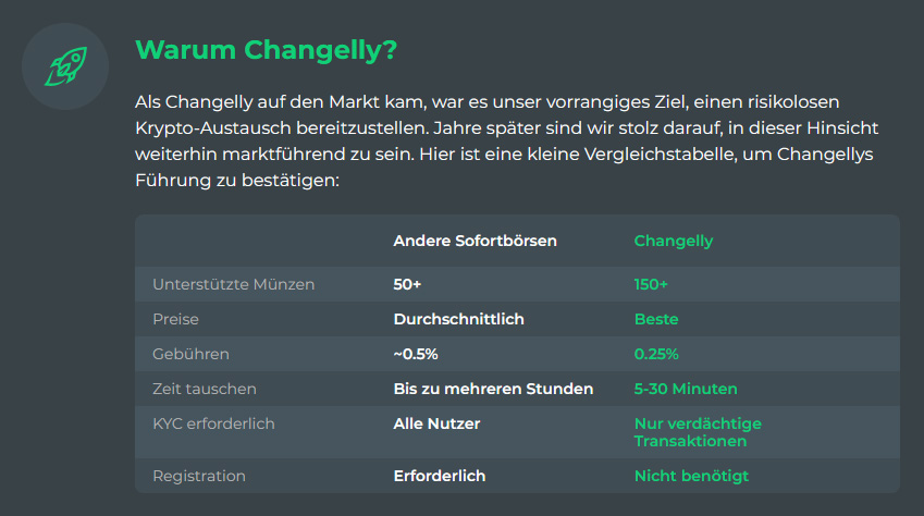 warum-changelly