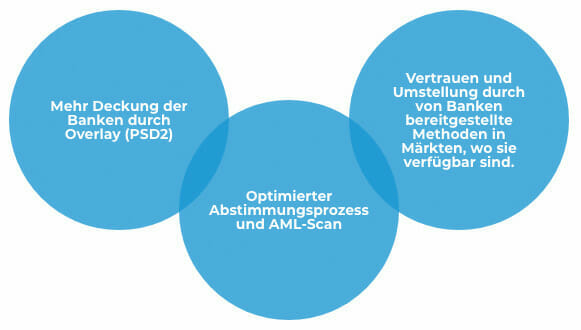 wie-funktioniert-entercash-im-casino